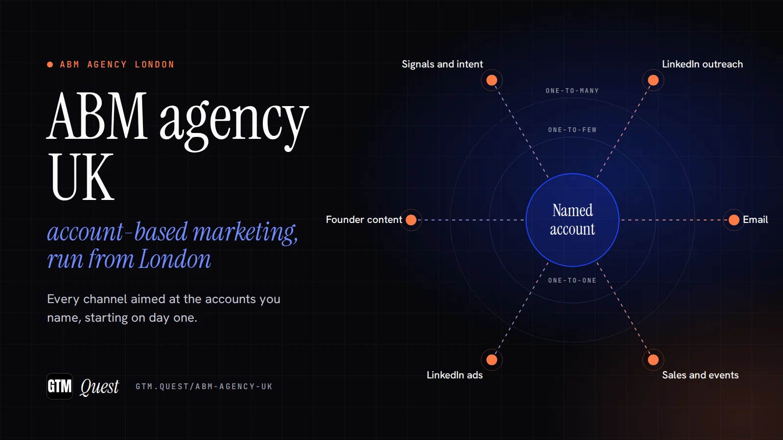 ABM agency UK and London | GTM Quest ABM agency UK: GTM Quest, an account-based marketing agency in London