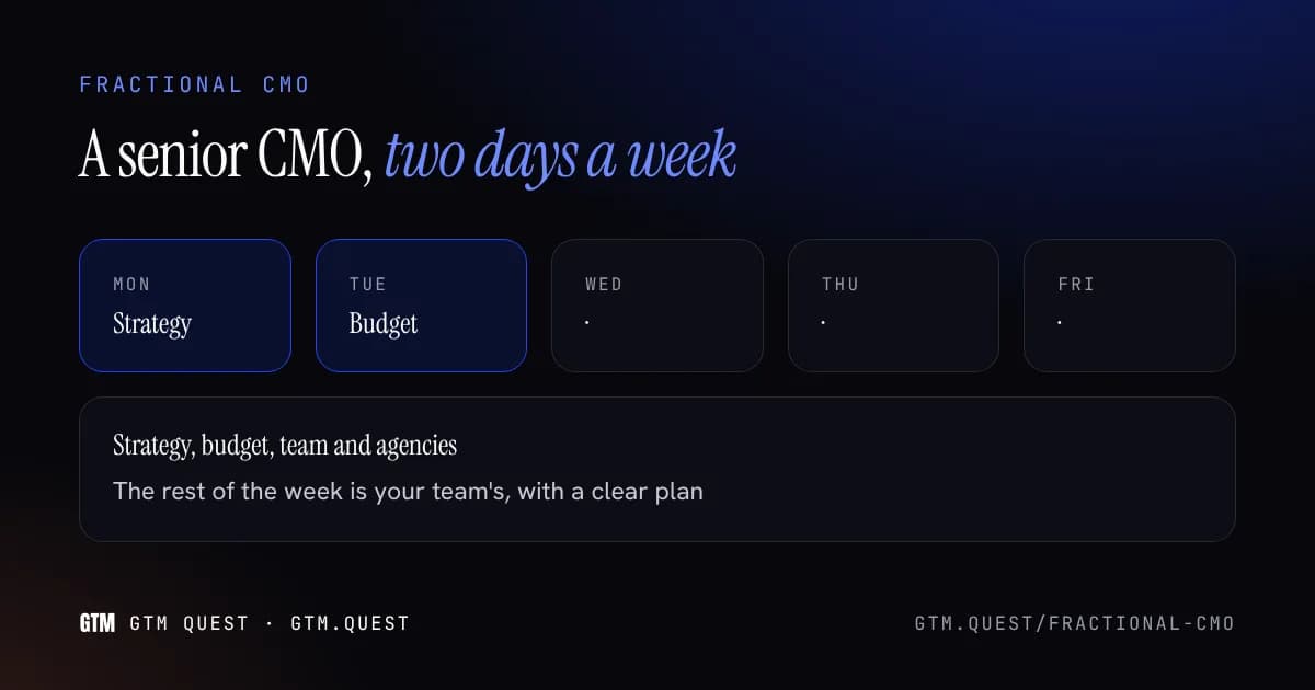 Fractional CMO: a chief marketing officer for part of the week Card titled Fractional CMO showing a week of five days with two days shaded, labeled strategy, budget, team and agencies.