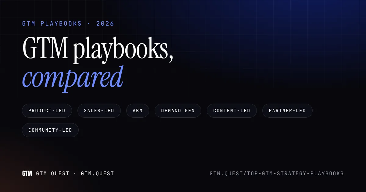 GTM playbooks, compared Title card reading GTM playbooks, compared, listing product-led, sales-led, ABM, demand gen, content-led, partner-led and community-led.