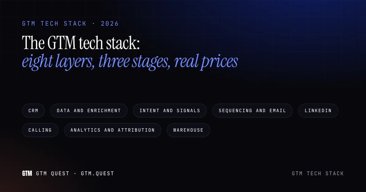 The GTM tech stack in eight layers A typographic card reading "GTM tech stack" above eight stacked layer bars, from CRM at the base to warehouse, with seed, Series A and scale markers along the side.