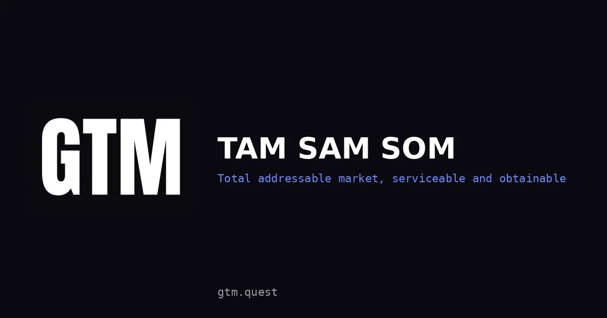 TAM SAM SOM: total addressable market | GTM Quest TAM SAM SOM: total addressable market, serviceable addressable market and serviceable obtainable market, by GTM Quest