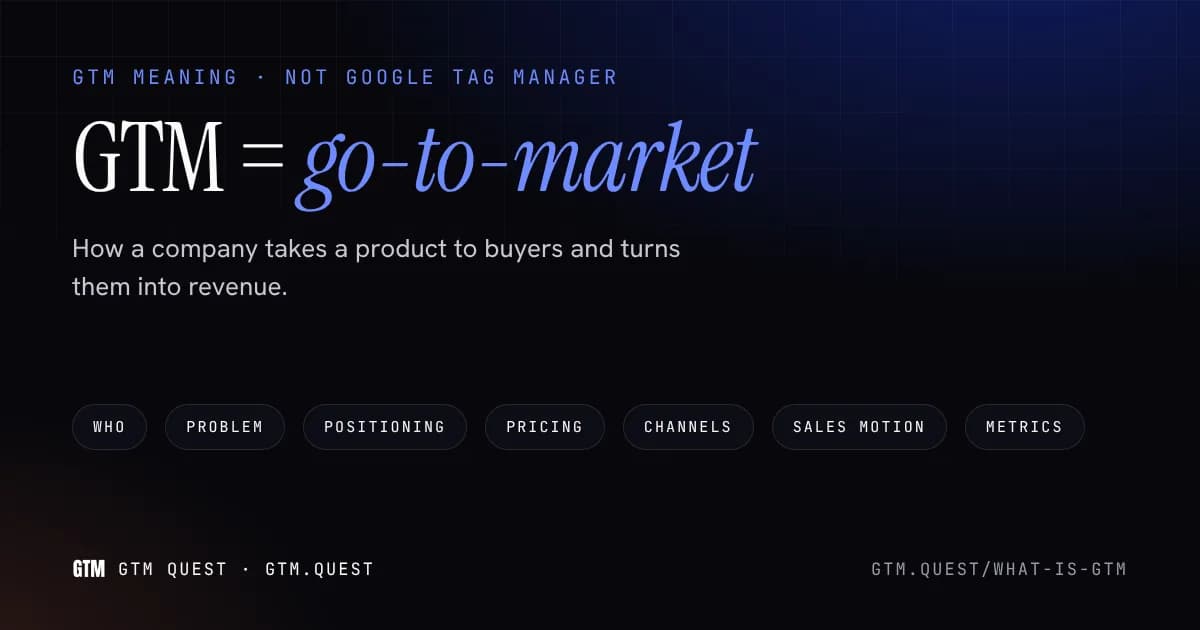 GTM meaning: go-to-market A typographic card reading "GTM = go-to-market" with a one-line definition and the seven parts of a GTM strategy listed underneath.